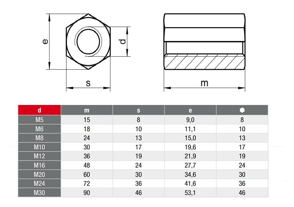 Tuerca Hexagonal Versión Larga Acero Inox A2 DIN 6334 (M5) x100