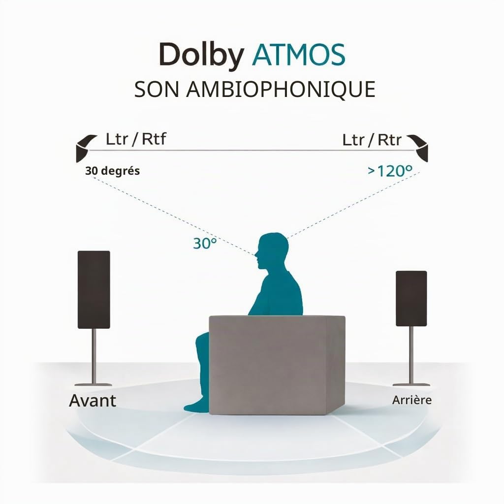 Dynavoice Magic FX-4 Noir – Enceintes Surround Home Cinéma (Paire), Enceintes Murales/Plafond, Compatibles avec Dolby Atmos.