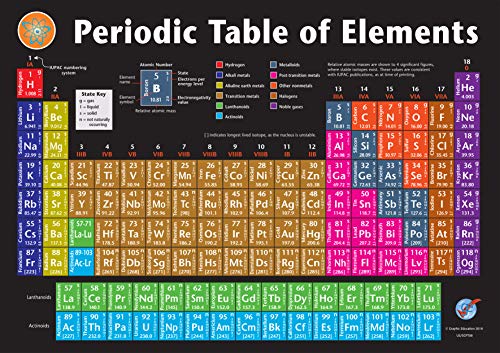 Graphic Education Periodic Table of Elements Vinyl Poster Up to Date 2020 Version (33 in x 23 in); Chart for Serious Students, Teachers, Chemistry Professionals