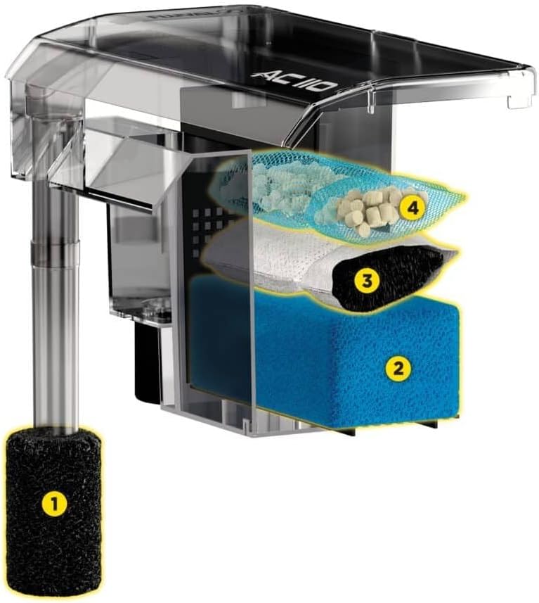 Fluval AC110 Power Filter with labeled media stages: pre-filter sponge, BioFoam, carbon, and BioMax
