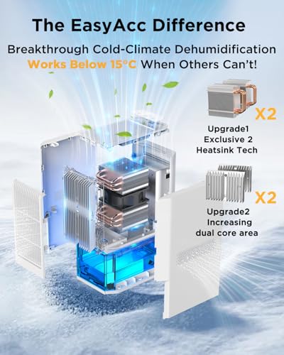 Image of EasyAcc 1.3L /Day Dehumidify-Dehumidifier for Home Damp,2000ml Dehumidifiers,[LIFETIME SERVICE]with Sleep Mode /85W /Auto Shut off /7 LED Helps to Prevent Mould Musty Smells Bathroom Wardrobe Q22