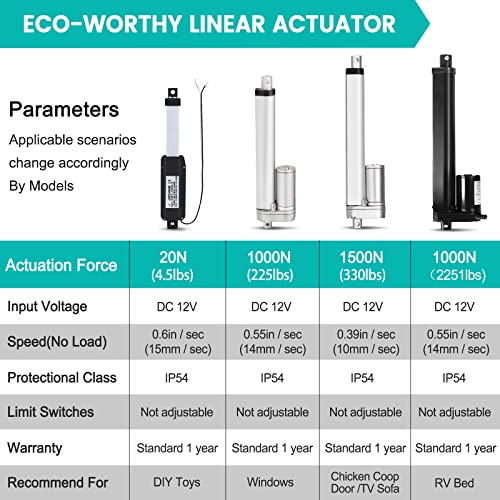Eco-Worthy AM-TGF12V300-T-1 Heavy Duty 330Lbs/1500N Solar Tracker Linear Actuator Multi-Functions With Mounting Brackets (12V, 12") Ip54 Waterproof 300Mm Stroke Linear Motion Actuator thumb #3