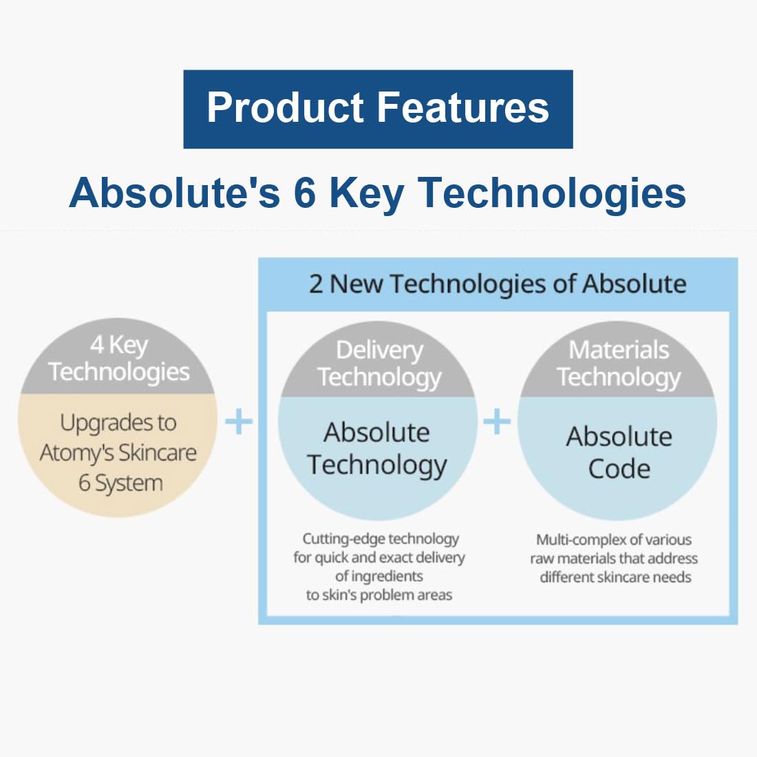 Amazon.com: GASHINA STORY Atomy Absolute CellActive Eye Complex