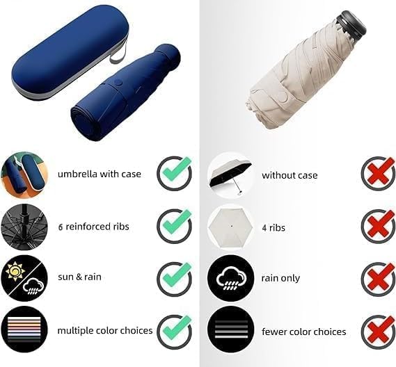 Image of Mini Umbrella with Case for Men & Women (Manual Open) Compact Travelling Pocket Umbrella, Polyester & UV Protect Fabric for Summer /Anti-Slip Handle- Use in Rain & Summer (BlueCC)