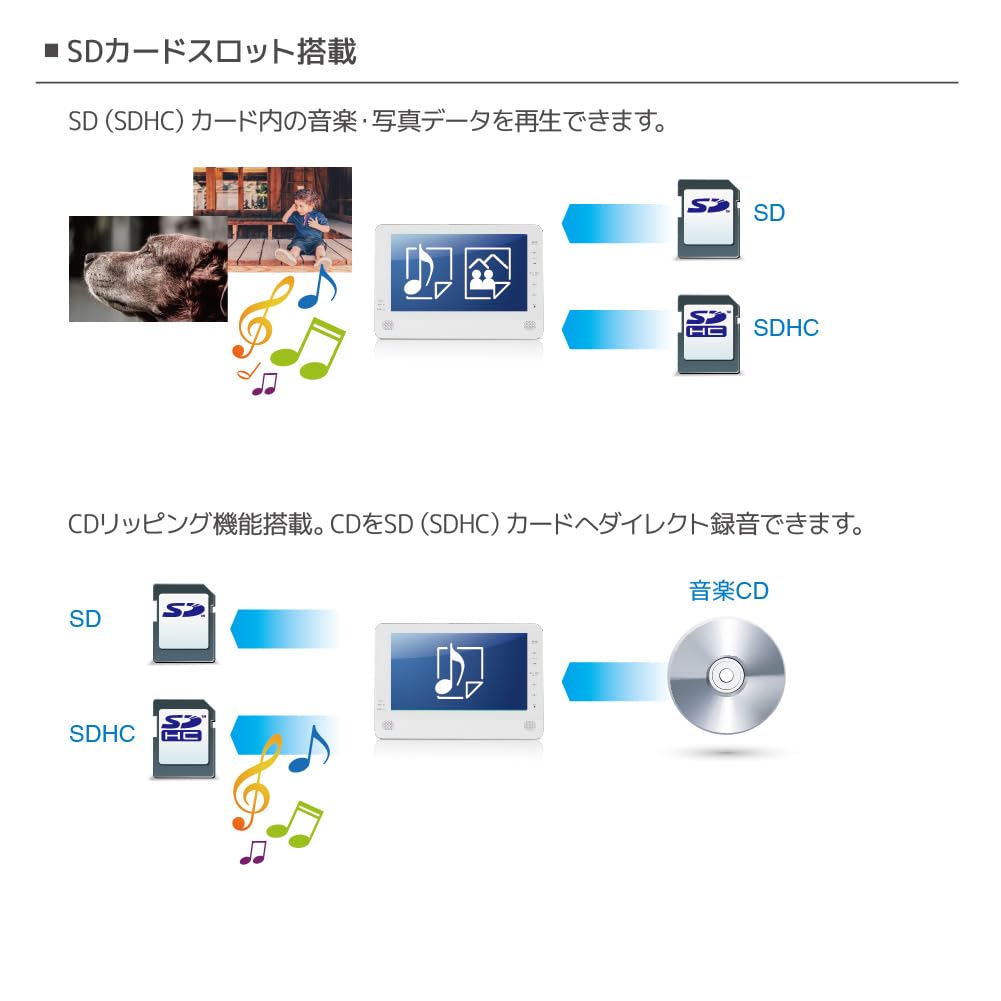 Amazon | 【GRANPLE】12インチ 防水仕様 IPX7 メモリ内蔵で録画機能