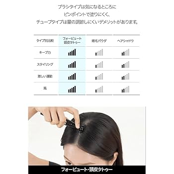 Amazon.co.jp: ☆第3次リニューアル済み☆ FORBEAUT スカルプ