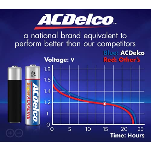 image for Powermax ACDelco 24-Count Double AA Batteries, Maximum Power Super Alk