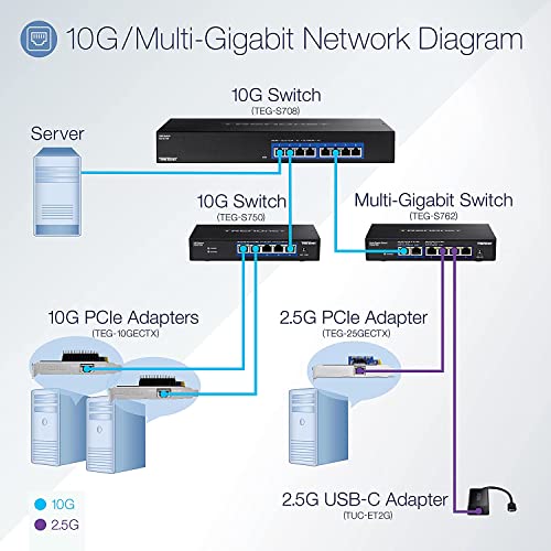 Image of TRENDnet 10 Gigabit PCIe Network Adapter,TEG-10GECTX(Renewed)