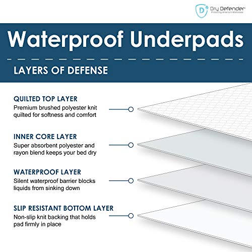 Washable Bed Pad for Incontinence, 17x24 Inches - Reusable Waterproof Mattress Sheet Protector Underpad for Kids, Adults or Pets