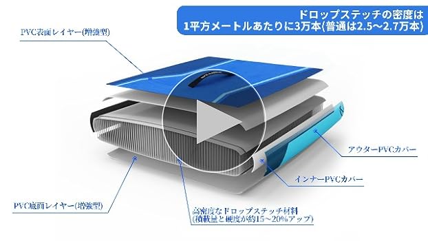 サップボード2回使用　パドルと空気ポンプ未使用 サップボード2回使用 パドルと空気ポンプ未使用 楽天市場