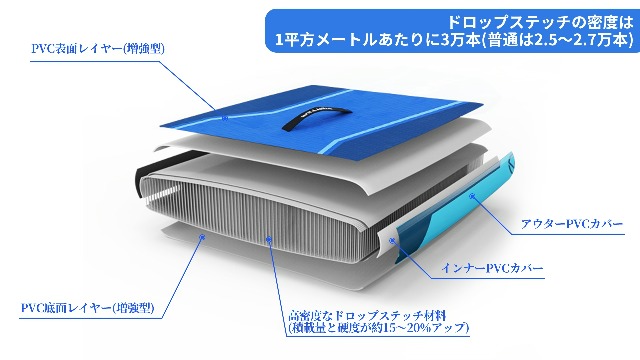 新品】SurfWave スタンドアップパドルボード 341*83*15cm 新品】SurfWave スタンドアップパドルボード 341*83*15cm Amazon