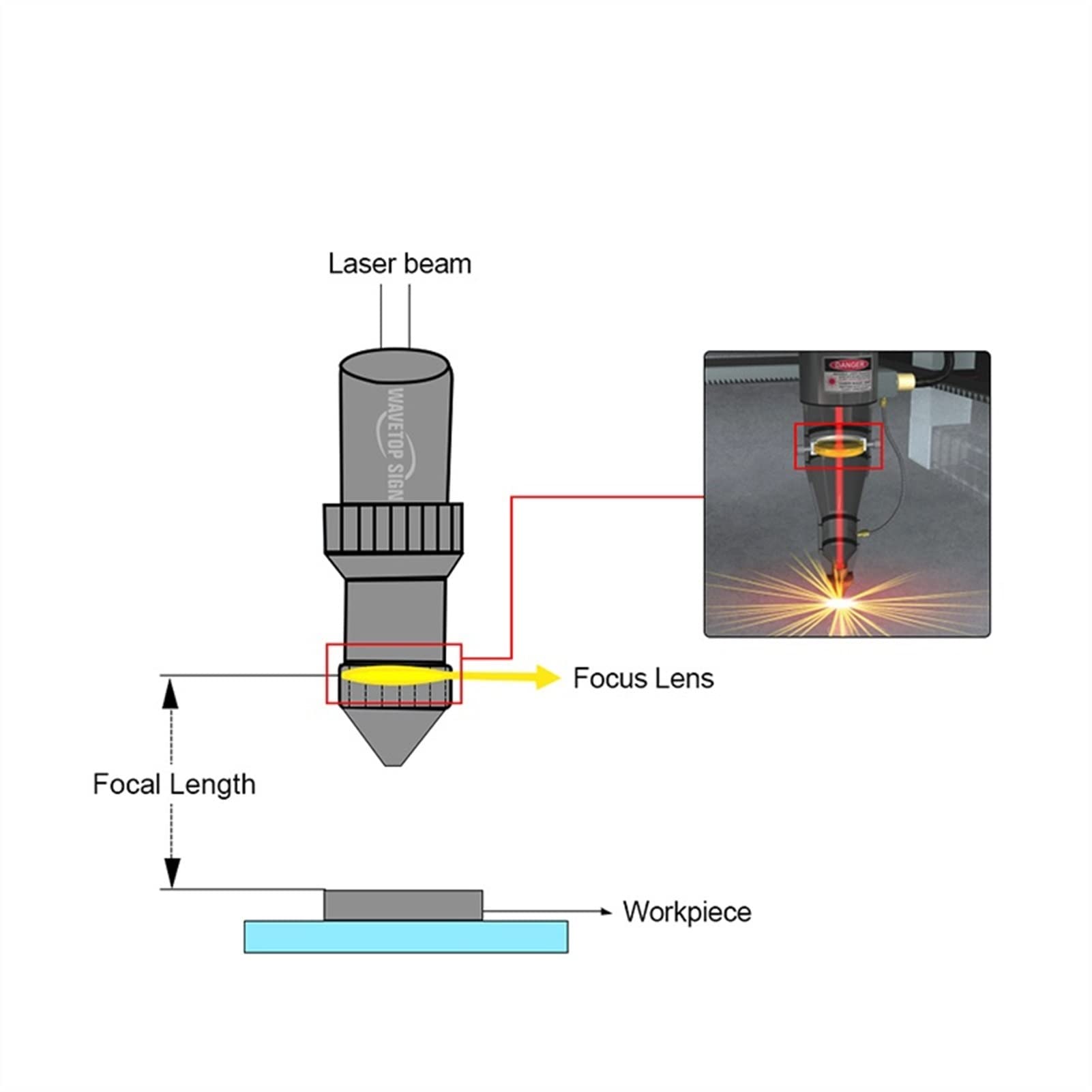 Amazon.com: CO2 Laser Cutter Focus Focal Lens Co2 Laser PVD