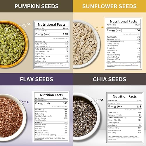 Image of Purevitr Edible Seeds Combo 800g (200g Each) | Pack of 4 | Pumpkin + Sunflower + Flax + Chia Seeds | Rich in Omega-3, Protein, Fiber & Essential Nutrients | Superfood for Healthy Living
