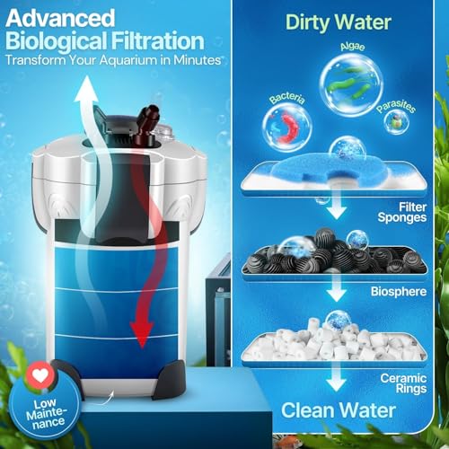 Flexzion FLT_OTS_265GPH Aquarium Canister Filter For Up To 75 Gallon Fish Tank thumb #3