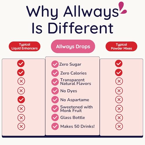 Image of Allways Drops Peach Water Enhancer | Sugar Free | 50 Servings