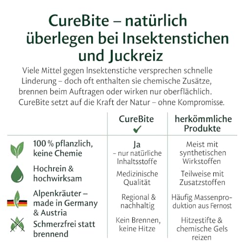 CureBite Roll-on bei: Mückenstiche, Insektenstich & Juckreiz - 100% natürlich aus den Alpen, mit Spitzwegerich & Arnika - 200 Anwendungen - Made in Germany - Mückenstich Stift. (3)