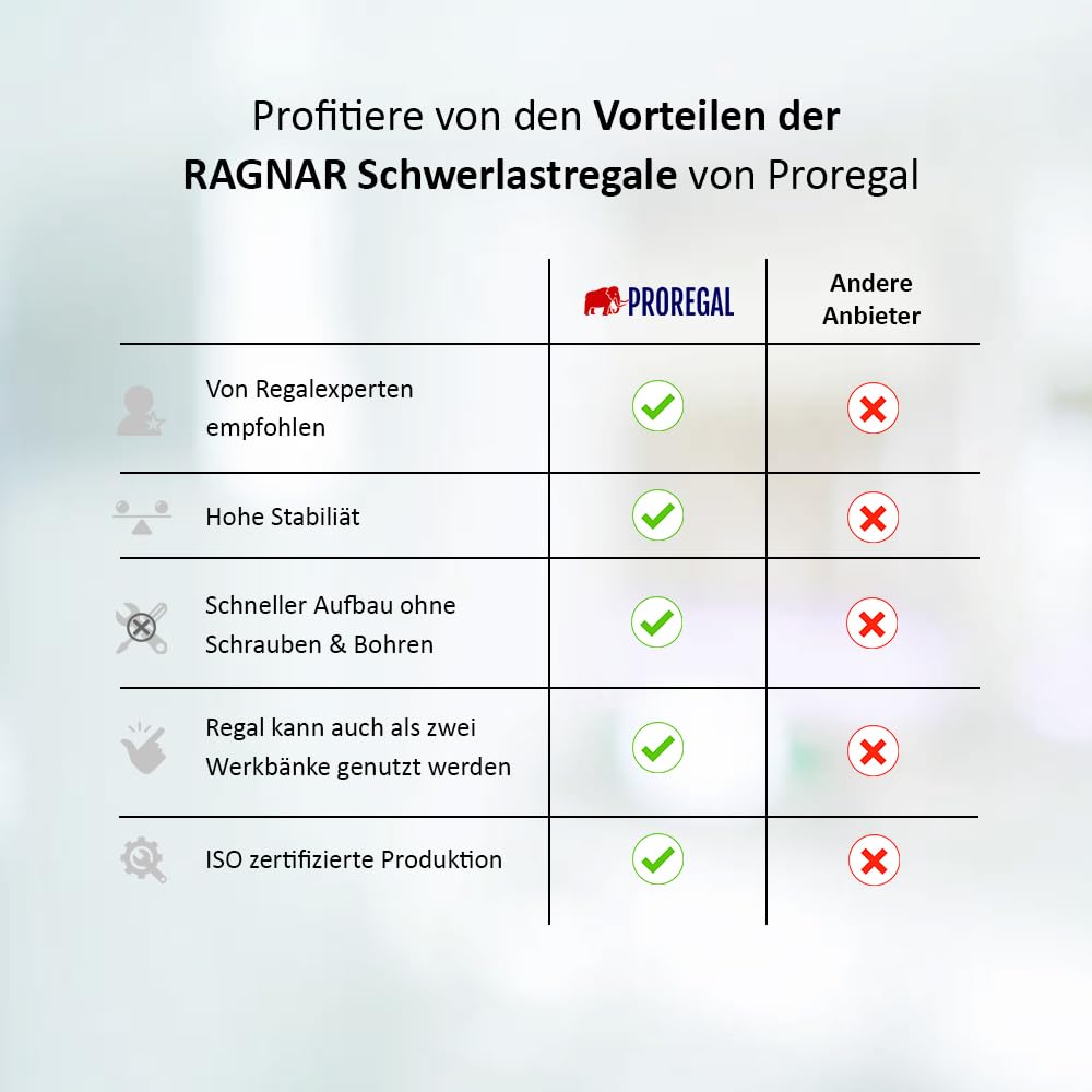 PROREGAL Scaffale per carichi pesanti Ragnar | AxLxP 180x90x40cm | Portata per ripiano 175kg | Blu
