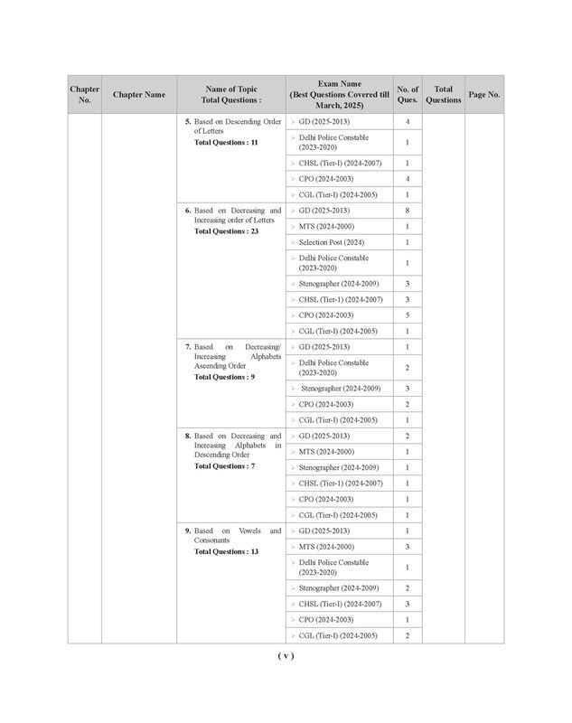 Image of Examcart SSC Reasoning Question bank 2026 | Chapter, Type & Exam-wise Solved Papers with 29 Chapters & 7500+ previous year questions (PYQs) | SSC CGL, CPO, CHSL, MTS, GD, Steno & Other Exams (English)