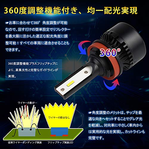 Catland Led フォグランプ H8 H9 H11 H16 レモンイエロー 4800lm 2 35w 2 Dc 12v 24v 車用 Ledヘッドライト フォグ 黄綠 バルブ イエロー Ledバルブ 一体型 コンパクト設計 高品質 フリップcspチップ 360 角度調整機能付き アルミヒートシンク ファン冷却 1年保証 汽車及