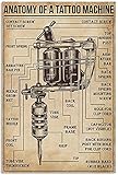 Kitchen Anatomy Of A Tattoo Machine Knowledge Coffee Shop Bar Club Home Kitchen Wall Decor Panneau en aluminium 20,3 x 30,5 cm