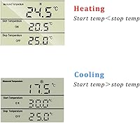 Vista 3 de Plug in Thermostat Temperature Controller Electric Digital Thermostat Heating Cooling Mode Timer White
