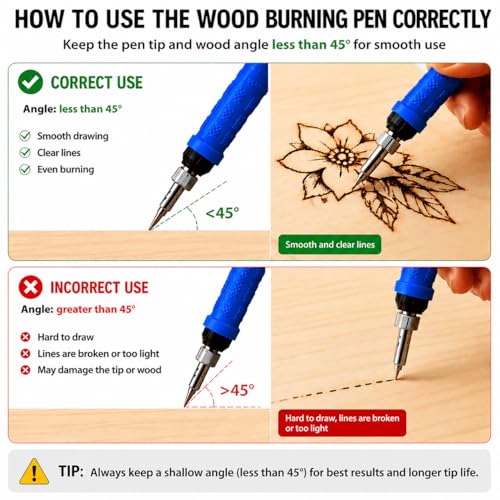 K KERNOWO Wood Burning Kit with 23pcs Tools