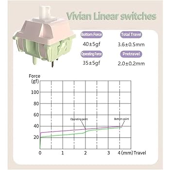 vivian セルフューチャー2個セット Amazon.co.jp: MMD VIVIAN スイッチ V2、カスタムメカニカル