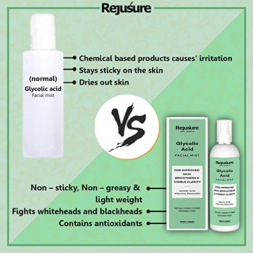 Image of Rejusure Glycolic Acid Face mist - For Improved Skin Brightness & Visible Clarity - 100ml (Pack of 3)