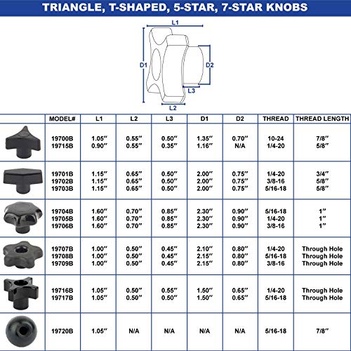 Big Horn 19707B-5PK 5 Star Thru Knob 1/4 x 20 (5/PK) - Image 2