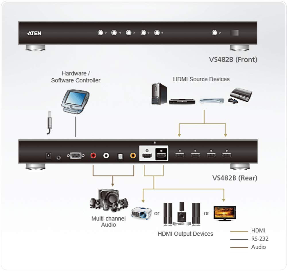 Aten Vs482b - Video/audiO-Schalter - 4 X Hdmi - Desktop, An Rack Montierbar (vs482b)