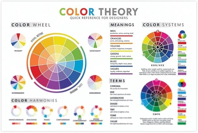 Poster colorimétrie RGB CMYK avec cercle chromatique précis pour un mélange de couleurs parfait