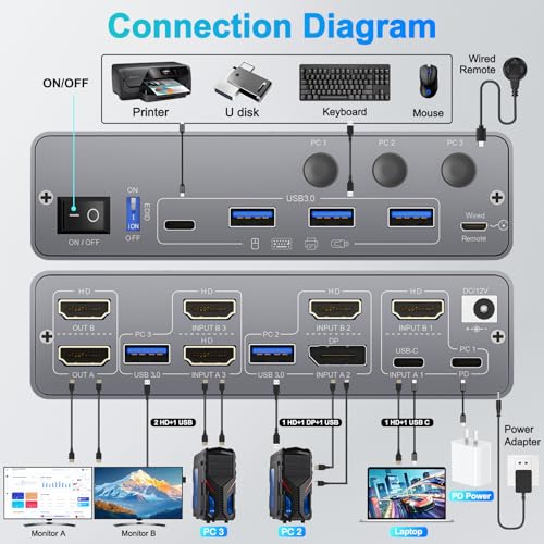 Image of USB C KVM Switch 4K@60Hz,Dual Monitor USB C HDMI DP KVM Switch for 2 PC and 1 Laptop Sharing 2 Monitor and 4 USB3.0 Devices, PD Power for Laptop with Wired Remote Control and USB Cables, Grey 14cm