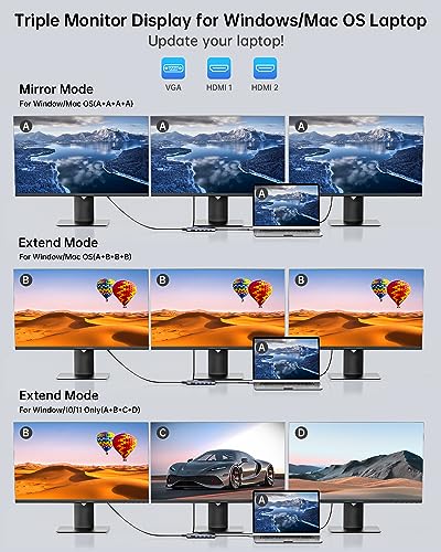 SSK Dual 4K HDMI to USB C Laptop Docking Station,14 in 1 USB C Hub Multiport Adapter with 2 HDMI,VGA,RJ45 Ethernet,5 USBA,1 USB C 3.1 Data Port - Image 4