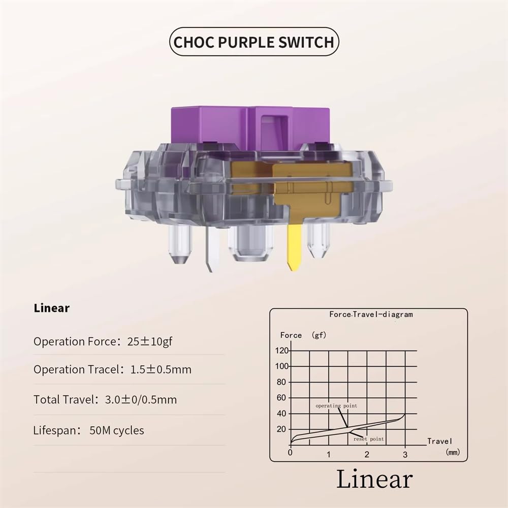 KAILH Official Store Low Profile Switch 1350 Chocolate Kailh Mechanical Keyboard Switch RGB SMD Linear (30pcs)