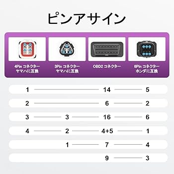確認用3 Amazon.co.jp: GZYF 3ピン 4ピン 6ピン 診断コネクターケーブル