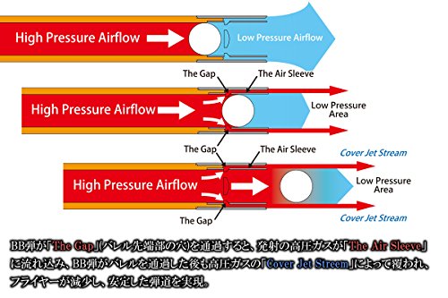 Maple Leaf クレイジージェット インナーバレル エアコキ用 Gunsmith Baton ステッカー付属 428mm Vsr 10 Whenbuy Jchere Com