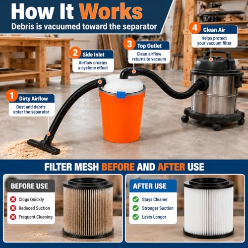 Cikawit High-Efficiency Cyclone Dust Separator