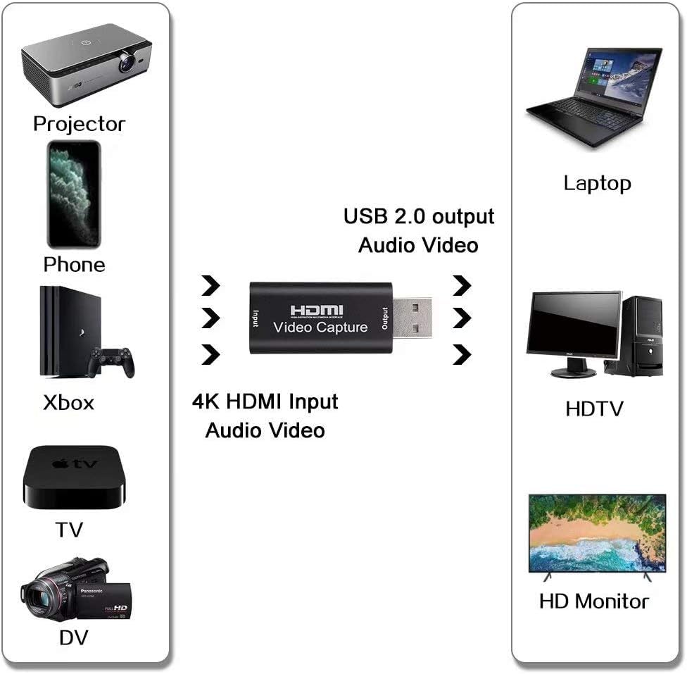 Image of RuhZa Audio Video Capture Cards, 1080p HDMI to USB Adapter, Portable Plug & Play Capture Card, for Live Video Streaming Video Recording or Live Broadcast