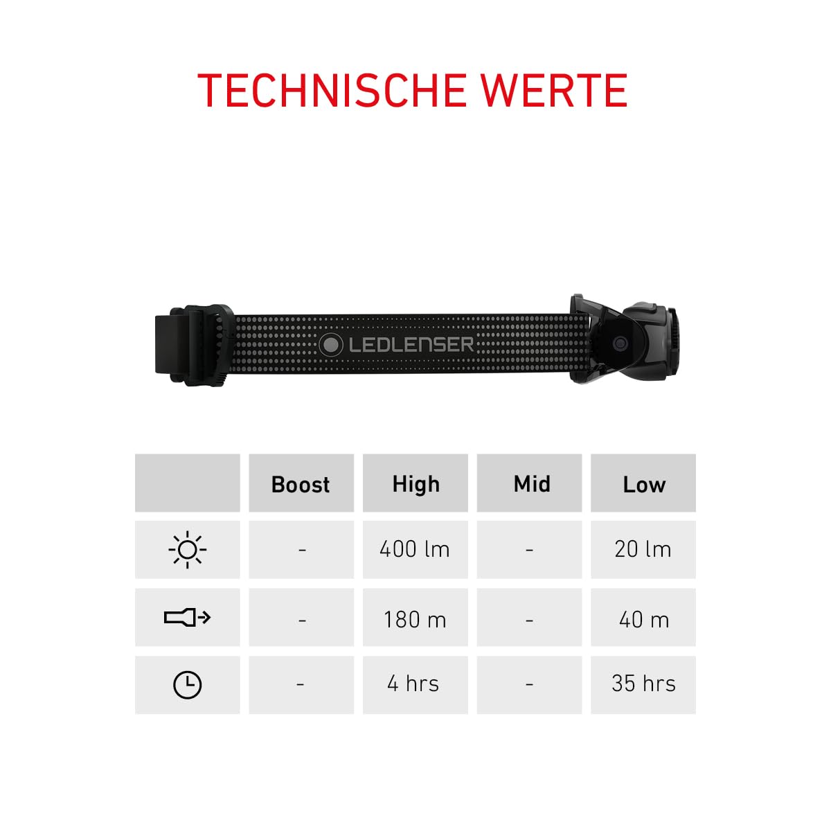 Ledlenser MH5 LED Stirn- und Handlampe in Einem, Outdoor, Akku- oder Batteriebetrieb möglich, 400 Lumen, Rotlichtfunktion, inkl. Akku