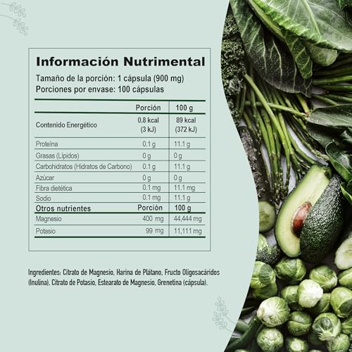Vitamínicos, Imagen adicional