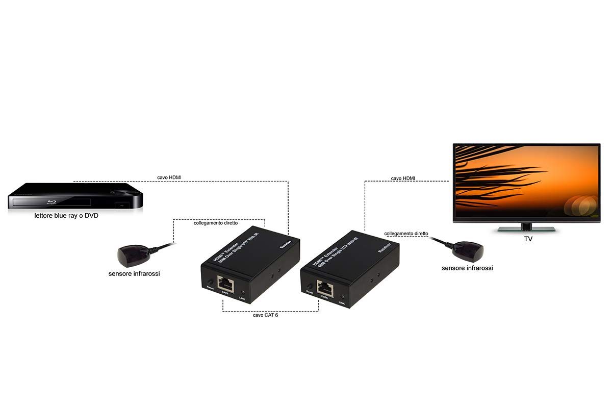 Link Lkext16 Estensore HDMI Via Cavo Di Rete – Trasmettitore E Ricevitore – Fino A 60 Metri Con Cat6 – Full HD 1080p E IR