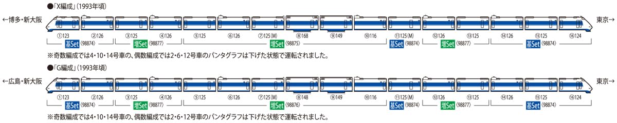 Amazon | TOMIX Nゲージ JR 100系東海道・山陽新幹線増結セット