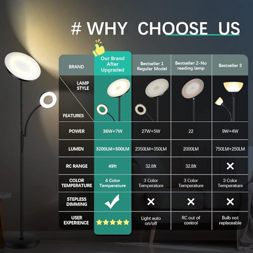 Image of marctronic White Floor Lamp, 42W 4000LM Super Bright LED Room Lamp with Adjustable Reading Light,Dimmable Modern Standing Lamp with Remote & Touch Control for Room Bedroom Office Floor Light
