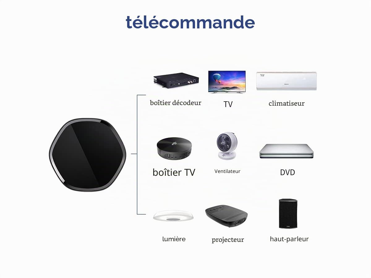 Multi fonctions passerelle ZigBee, 4 en 1 WiFI 2.4G + ZigBee 3.0 + Bluetooth BLE Mesh + IR, APP Tuya et Smart Life, compatible avec Amazon Alexa