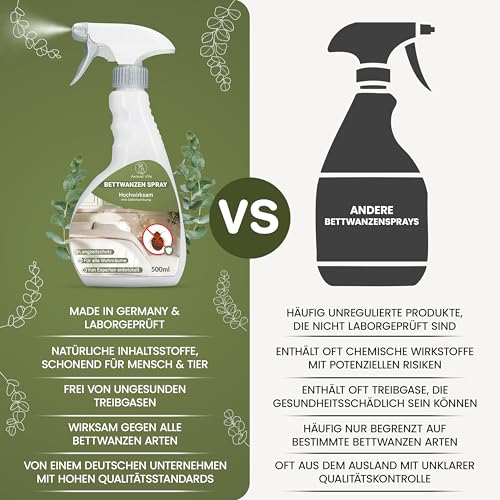 Bettwanzen Spray 500ml [hochwirksam & laborgeprüft] - wirksames Mittel gegen Bettwanzen für Matratzen und Möbel mit dezentem Zitronenduft, Alternative zur Bettwanzenfalle