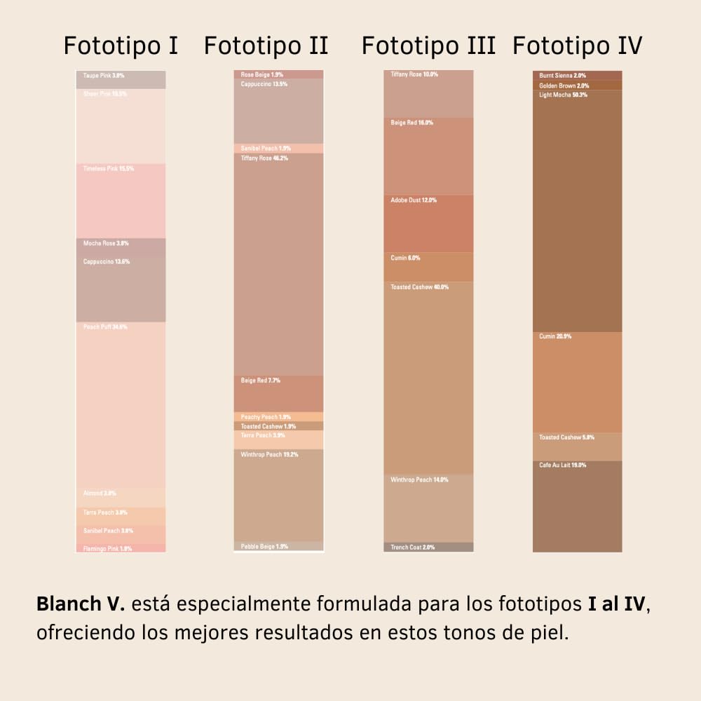 Vulvicare Blanch V Crema Aclarante Íntima – Unifica Tono y Reduce Manchas por Hormonas, Fricción o Depilación – Formulada por Ginecólogos – Sin Parabenos – Piel Sensible – 30ml