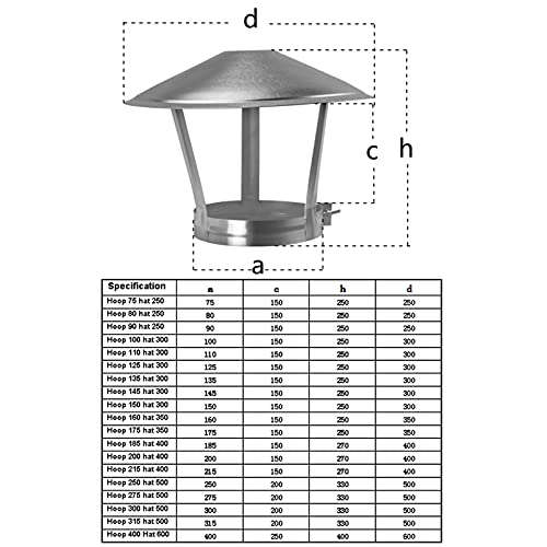 Chapeau de cheminée acier inoxydable protection conduit de ventilation - 3