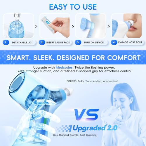 Image of Dual Powered Nasal Irrigation System Nasal Rinse & Wash