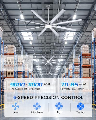 Image of 84 Inch Industrial Ceiling Fans with Lights and Remote,Extra Large Indoor Ceiling Fan with 8 Aluminium Metal Blades,Brushed Nickel Ceiling Fan,CF04BN-84
