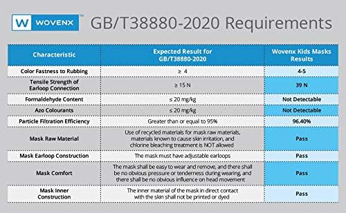 Miniatura 5 de Mascarilla facial de 5 capas para niños pequeños de 2 a 3 años, paquete de 15, con cintas elásticas ajustables para las orejas, empaquetadas